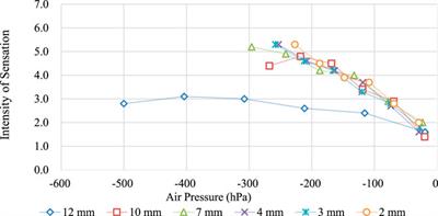 Design of Suction-Type Tactile Presentation Mechanism to Be Embedded in HMD